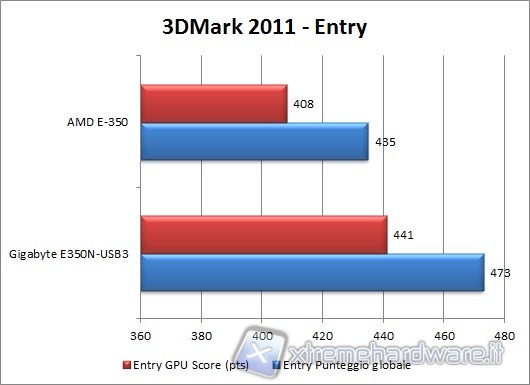 3d_mark_11