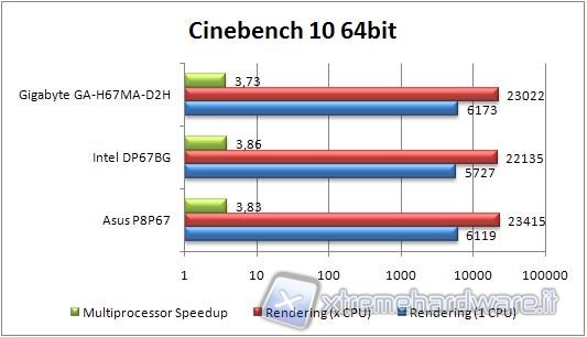 cinebench_10