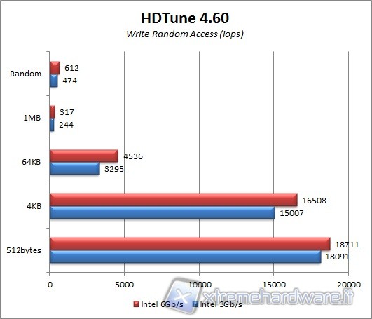 hdtune_iops_2